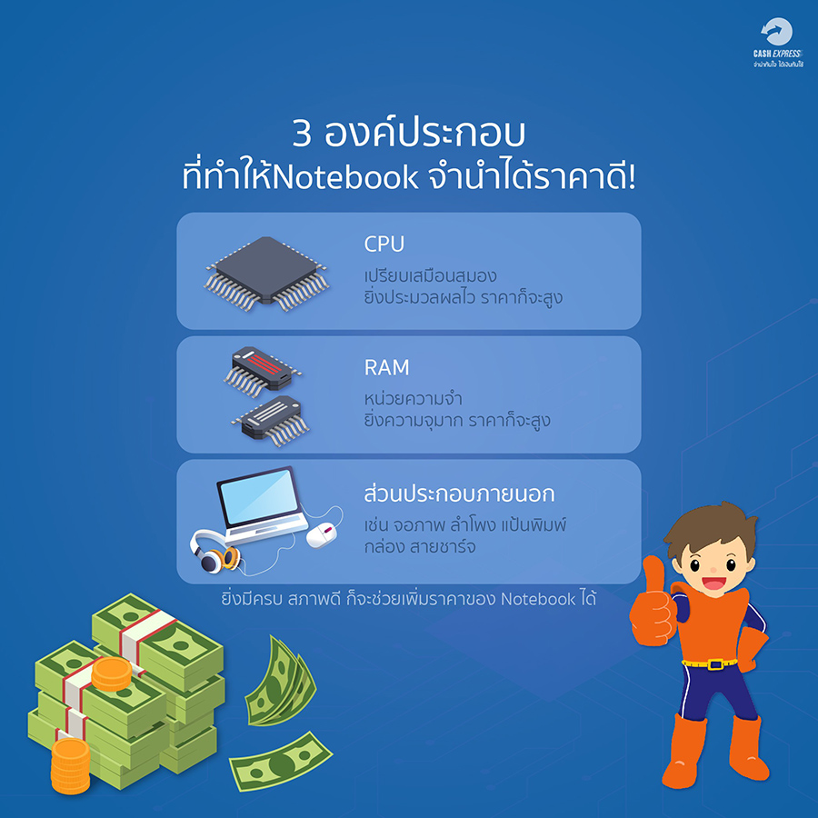 Notebook แบบไหน จำนำแล้วได้ราคาดี?