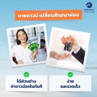 Changing the terms of the loan payment
