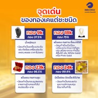 จุดเด่นของทองแต่ละชนิด