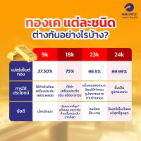 ทองเคแต่ละชนิดต่างกันอย่างไรบ้า