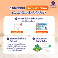 ถ้าอยากขอวงเงินเพิ่ม ต้องเตรียมตัวยังไงบ้าง