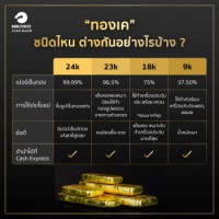 ทองเค ชนิดไหน ต่างกันอย่างไร