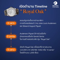 Audemars Piguet Royal Oak Timeline